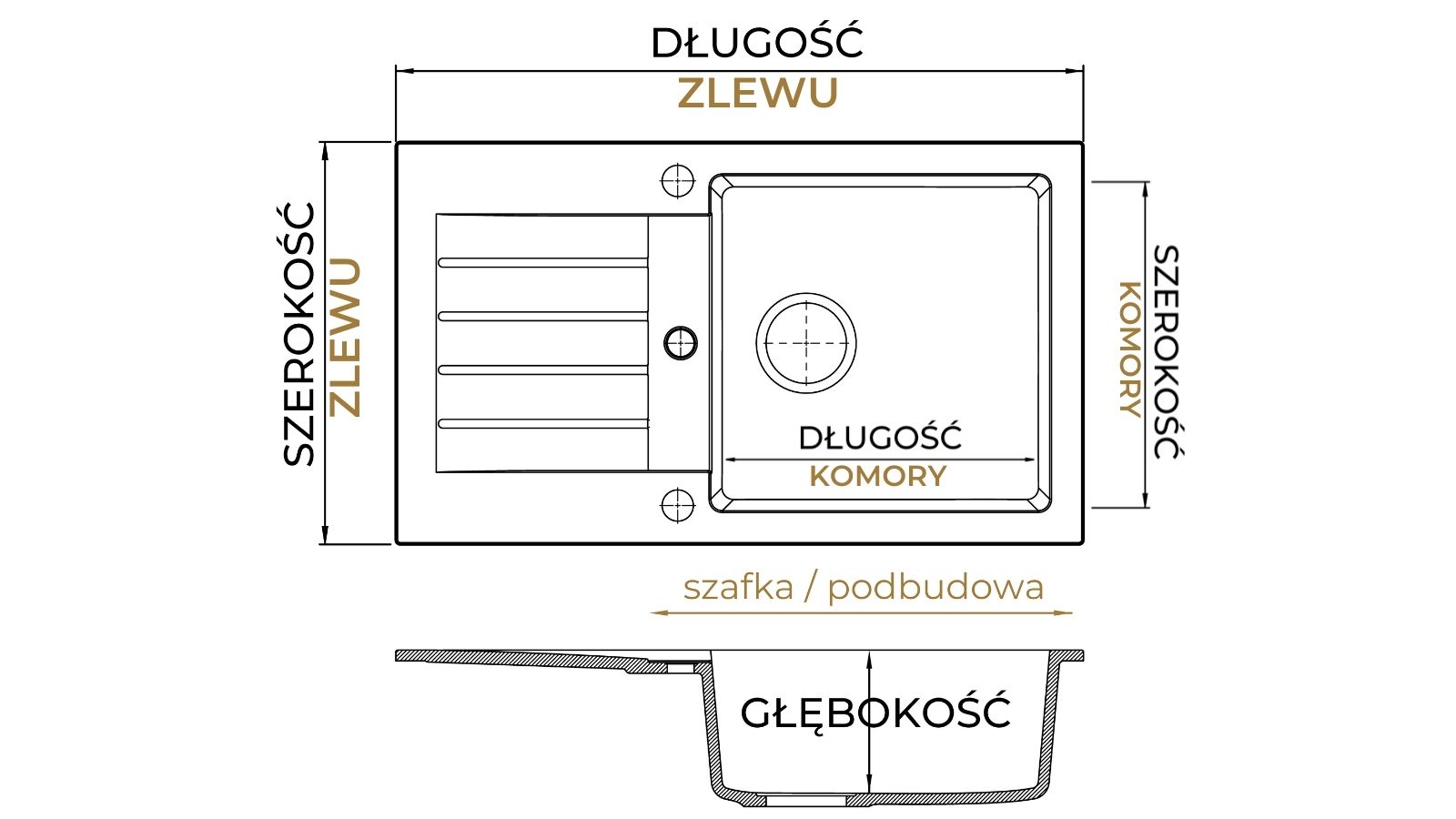 wymiary-zlewu-jak-czytac-opis