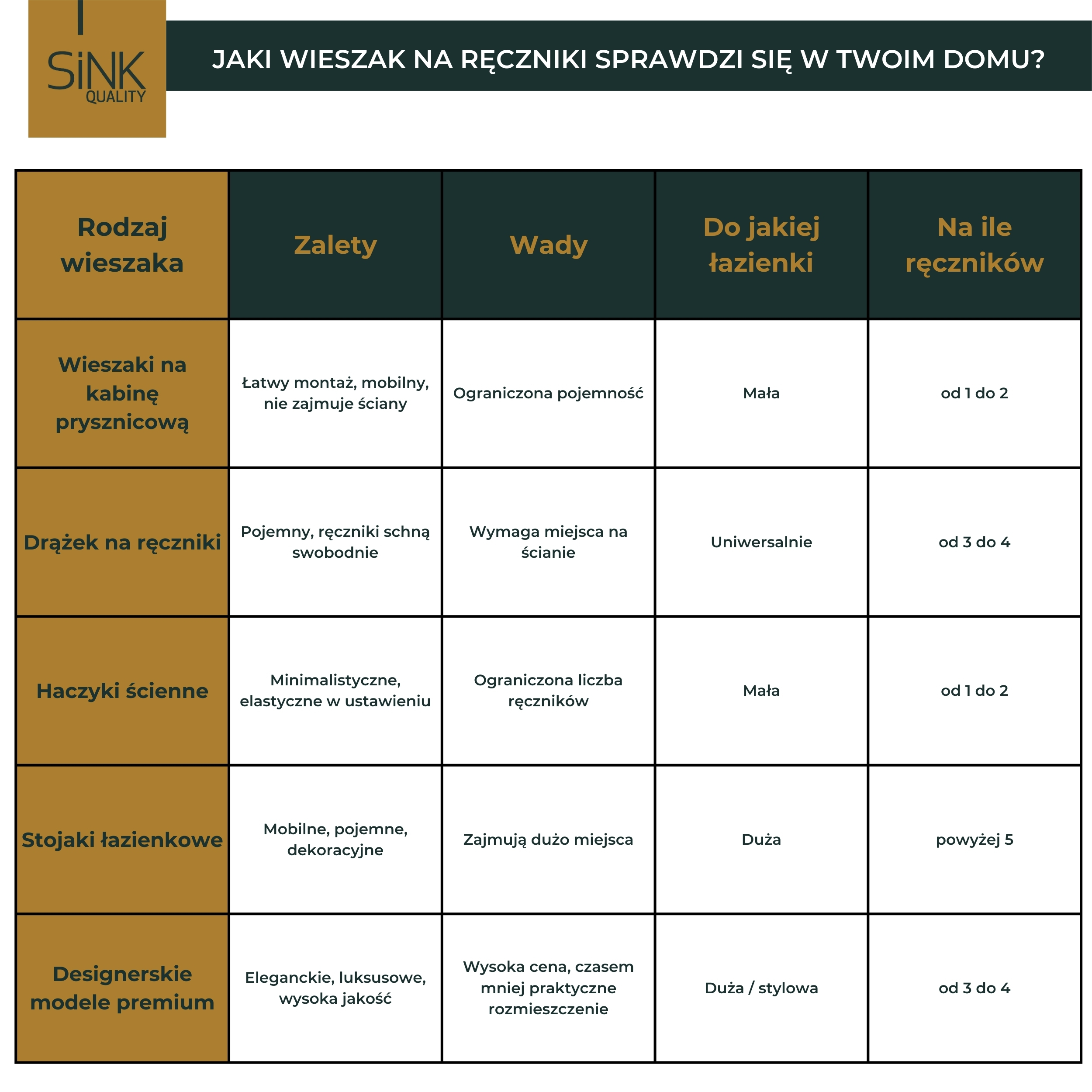 jaki wieszak na ręczniki sprawdzi się w twoim domu - tabela