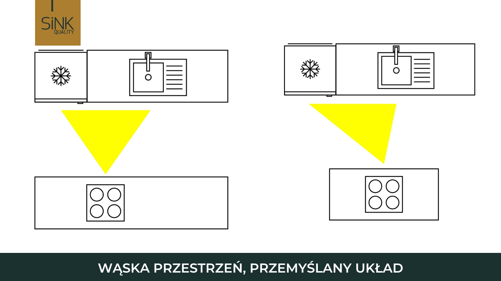 układ kuchni z oknem na wprost