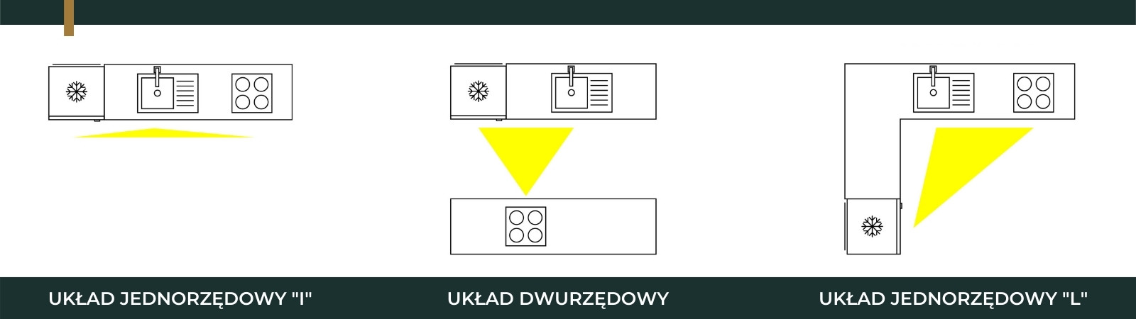 układy trójkąta roboczego 1