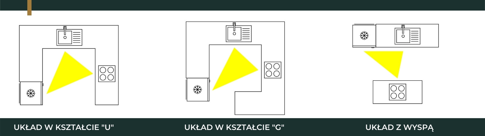 układy trójkąta roboczego 2