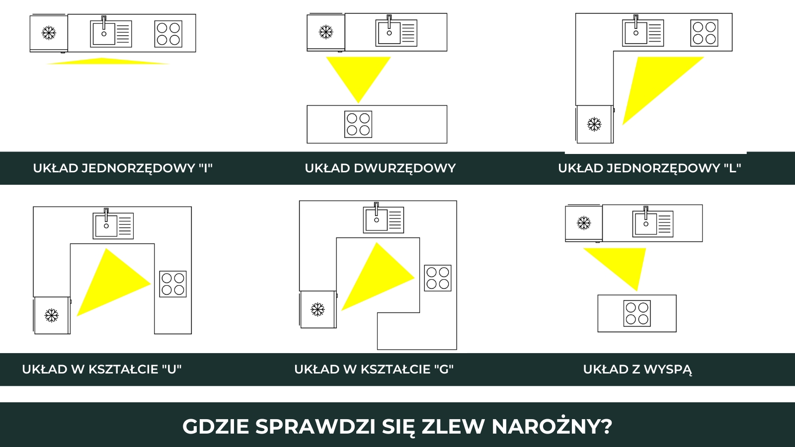 układy zlewów narożnych w nowoczesnej kuchni 2026